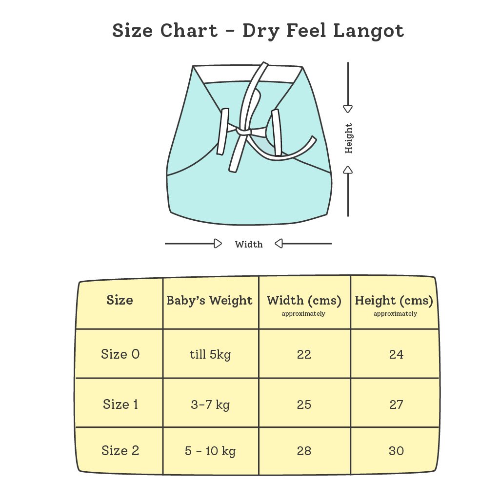 3 Pack DryFeel Langot - Single Loop Variant